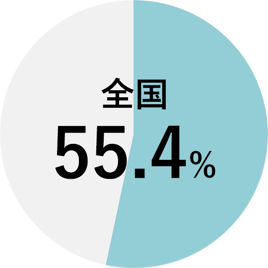 全国55.4%